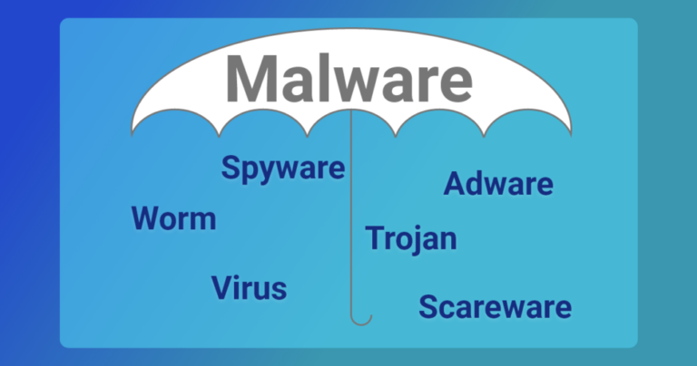Malware text in umbrella graphic with spyware, worm, virus, adware, trojan, and scareware under the umbrella